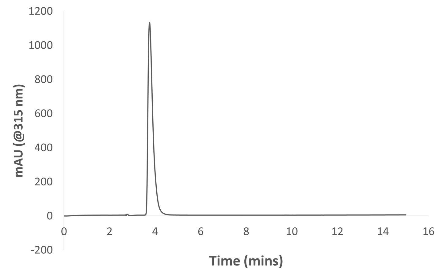 4-methylumbelliferone-β-D-lactoside (250 mg)