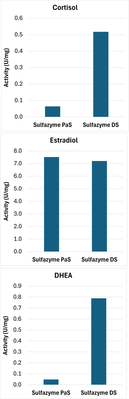 Sulfazyme™ DS