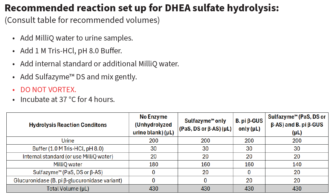Sulfazyme™ DS