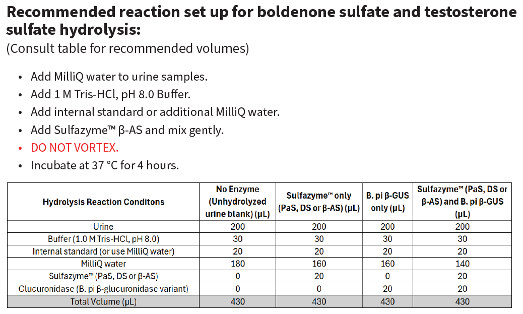 Sulfazyme™ β-AS