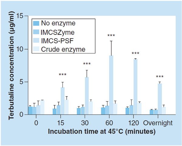 Sulfazyme™ PaS (with free 10x Reaction Buffer)